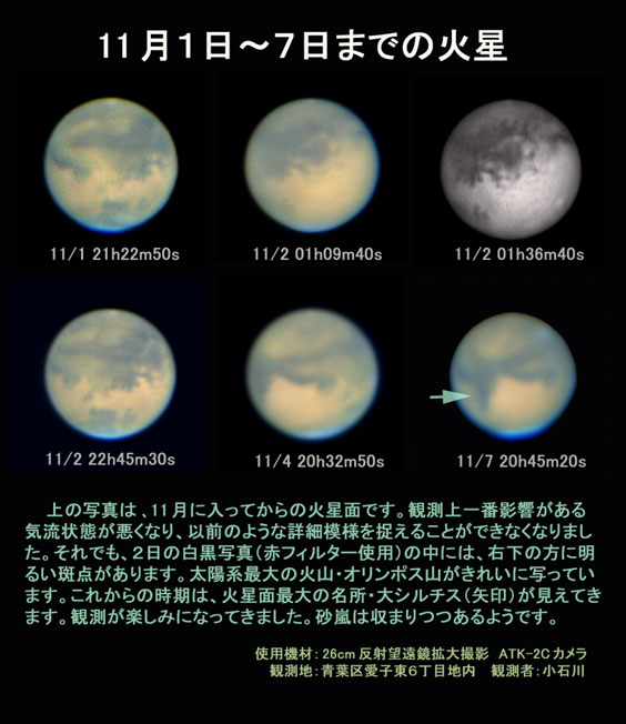 2005.11.1〜7の火星