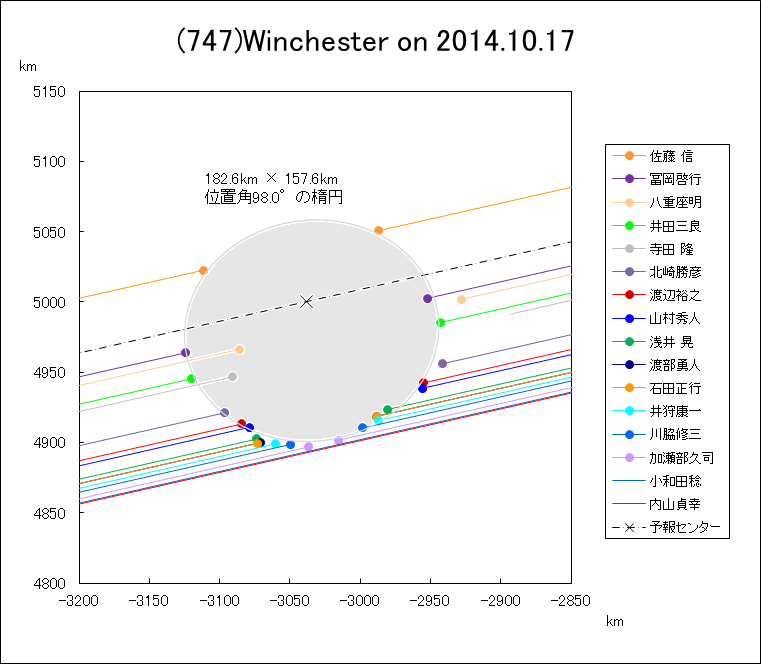 f(747)Winchester ɂ鉆