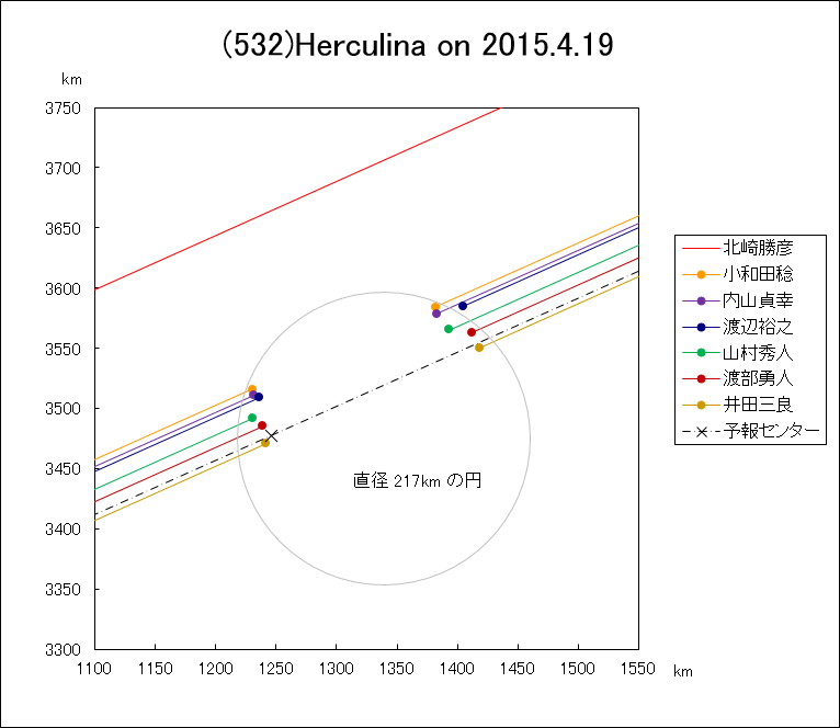 f(532)Herculina ɂ鉆