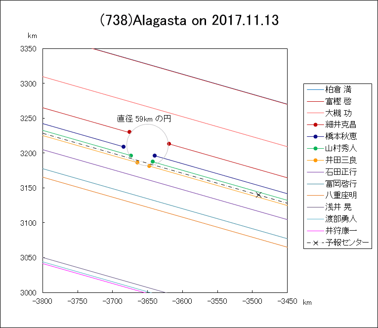 f(738)Alagasta ɂ鉆